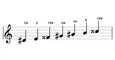 Sheet music of the D# double harmonic major scale in three octaves